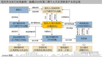 一文讀懂信托如何參與消費金融，附15個案例，助力金融機構委托