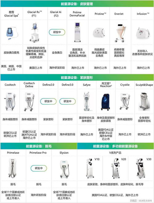 377億元營收創歷史新高，華東醫藥國際化與創新轉型雙輪驅動