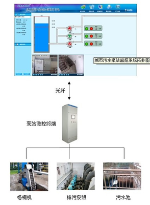 XFWQX-污水泵站遠程監(jiān)控系統(tǒng)方案咨詢及商務服務詳解