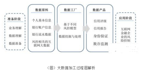 大數(shù)據(jù)挖掘技術(shù) 互聯(lián)網(wǎng)金融風(fēng)險(xiǎn)控制的基石與引擎