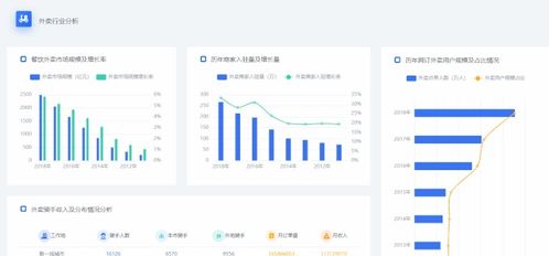 盤點(diǎn)7款商務(wù)信息咨詢中常用的數(shù)據(jù)分析工具