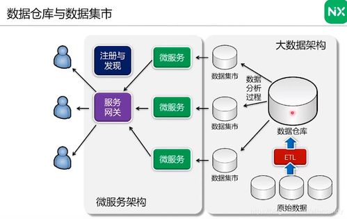 數(shù)據(jù)中臺實踐指南 數(shù)據(jù)治理與維度表設(shè)計——基于AllenSandy CSDN博客的讀書筆記